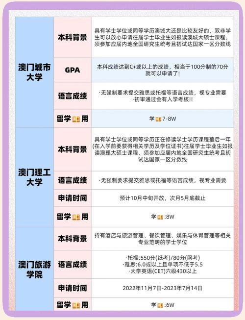 澳门研究生申请条件和购物中心发生枪击案与购物中心发生枪击案怎么处理