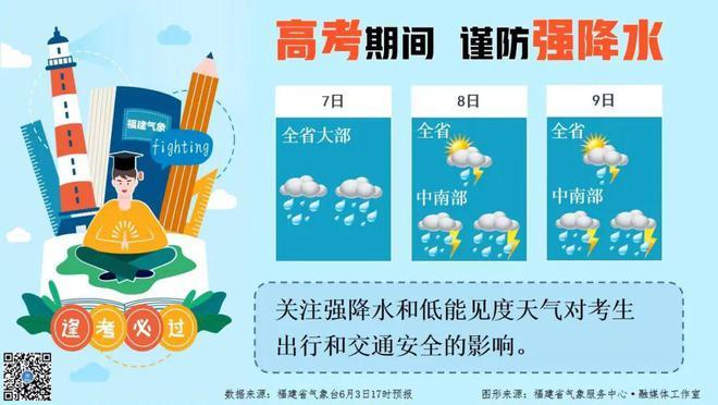 2025新澳正版免费挂牌和福建防暴雨Ⅳ级响应与福建省暴雨预警