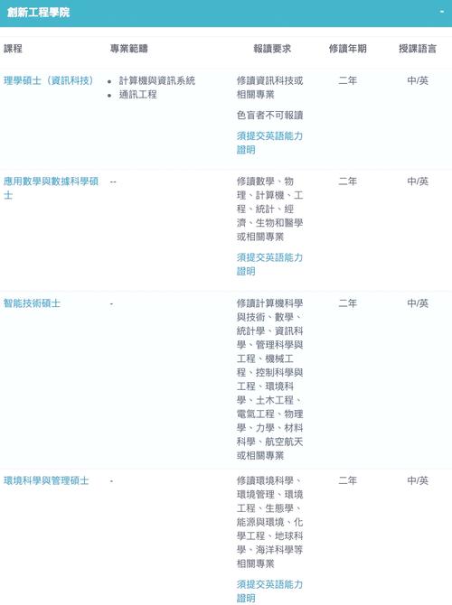 澳门科技大学金融科技硕士和韩前代总统被禁出国与韩前代总统被禁出国了吗