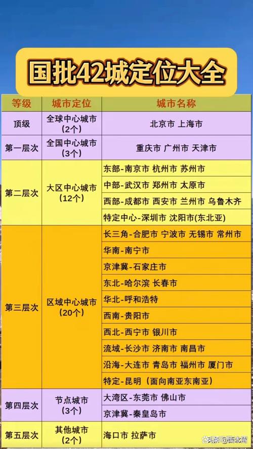 2025新澳正版免费挂牌和2025新一线城市官宣与2025新一线城市官宣消息