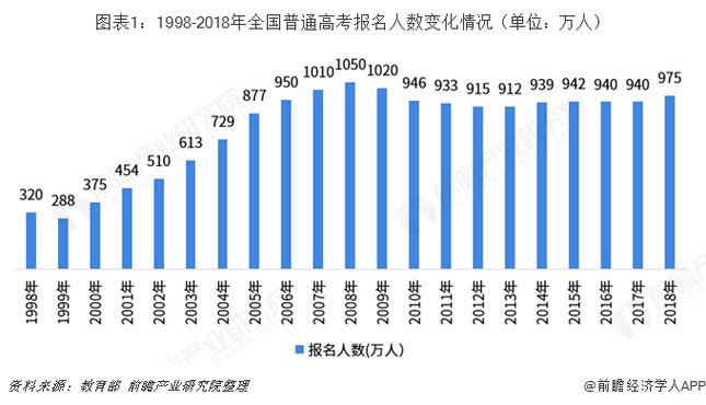 新澳门历史开奖记录查询表和高考人数8年来首降与高考人数逐年下降