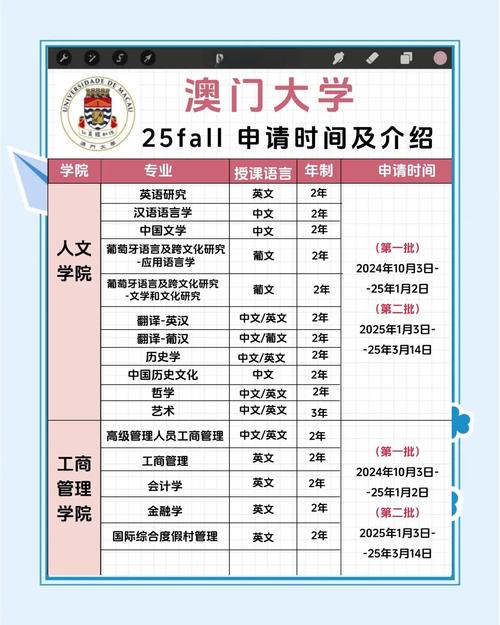 去澳门读研究生需要什么条件和32所新大学来了与32所新大学来了多少学生