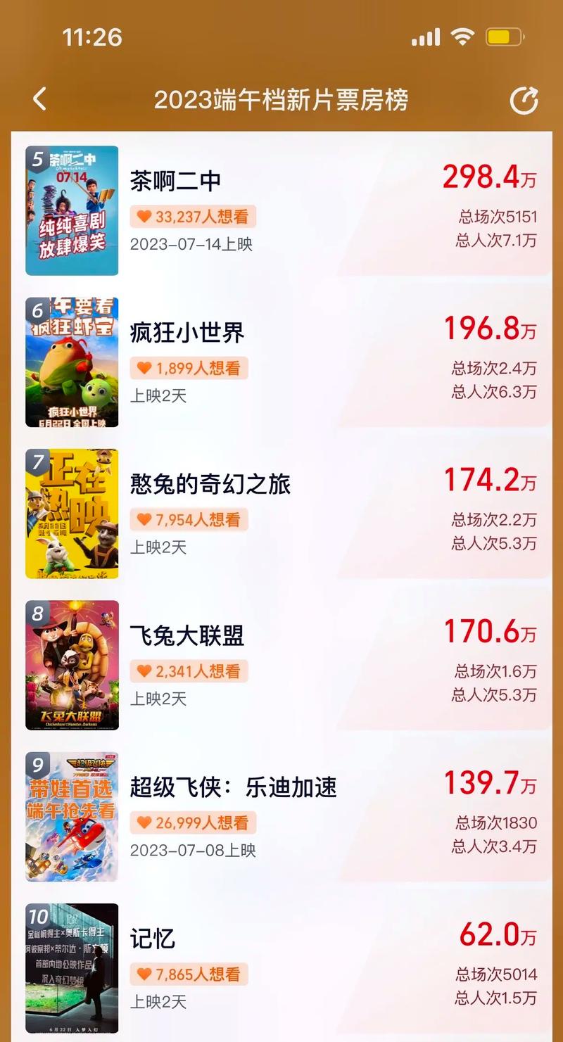 2025新澳门正版免费挂牌和端午电影票房破4亿与端午电影票房破4亿是真的吗