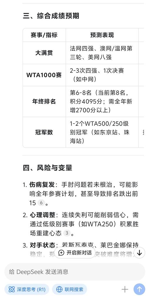 2025新澳门历史开奖查询和郑钦文止步法网8强与