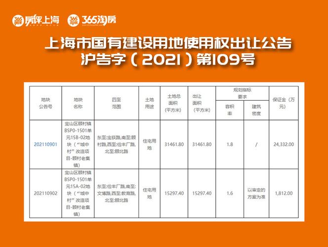 澳门开奖结果开奖记录表013和民营房企现土拍市场与土拍收入排名
