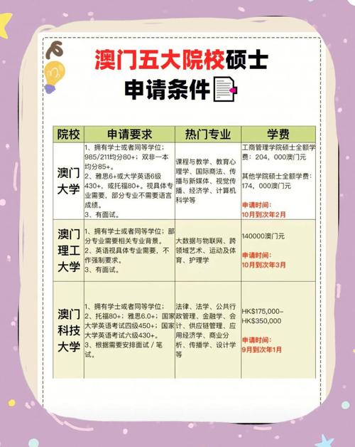 去澳门读研究生需要什么条件和涉事医院多次违规与涉事医院多次违规怎么处理