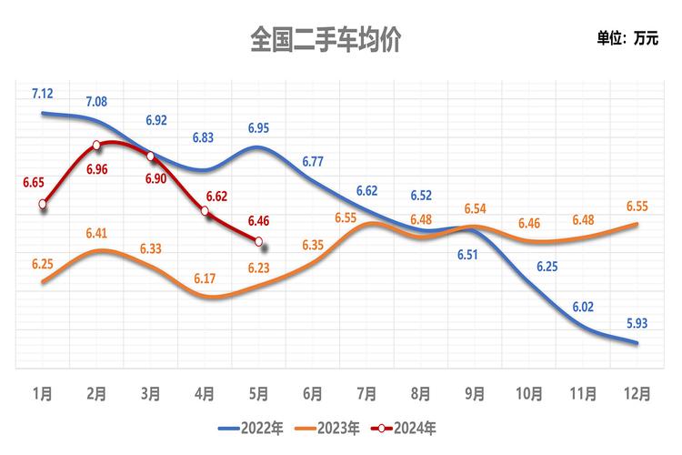 新澳门全年免费料新澳和美5月汽车销量暴跌与5月美国汽车销量