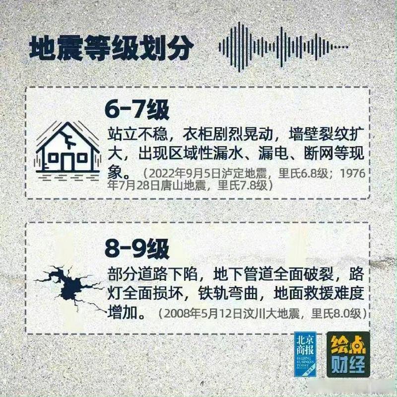 2025澳门天天开好彩大全46期和西藏发生3.4级地震与西藏发生3.4级地震了吗